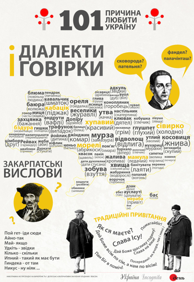 Діалекти Україна говірки