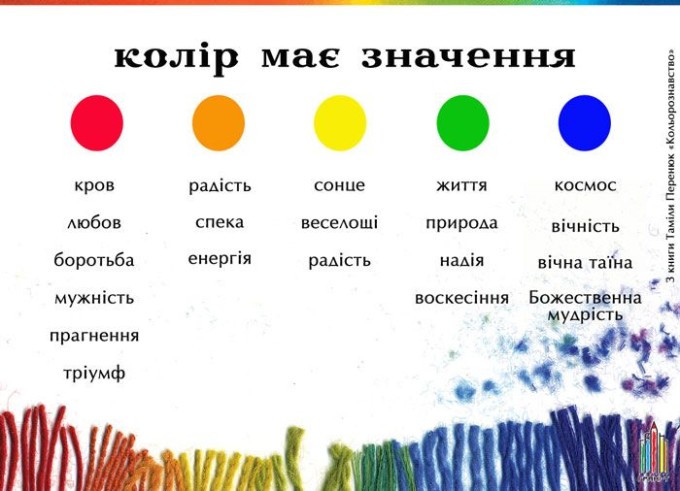 Генерація нових ідей